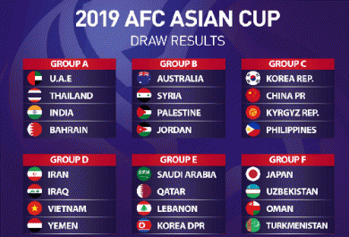 Lịch Thi Đấu ASIAN CUP 2019
